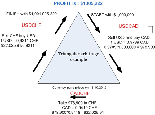 Forex hedging example