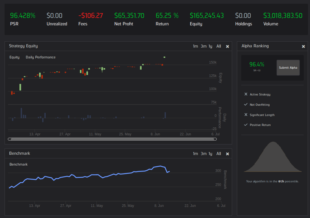 boeing backtest screenshot results