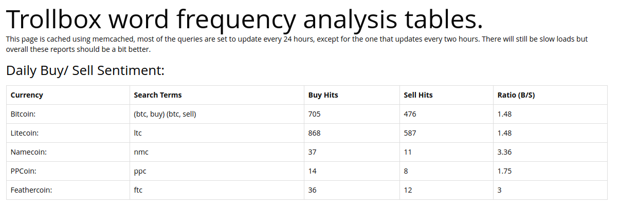 buy - sell - sentiment