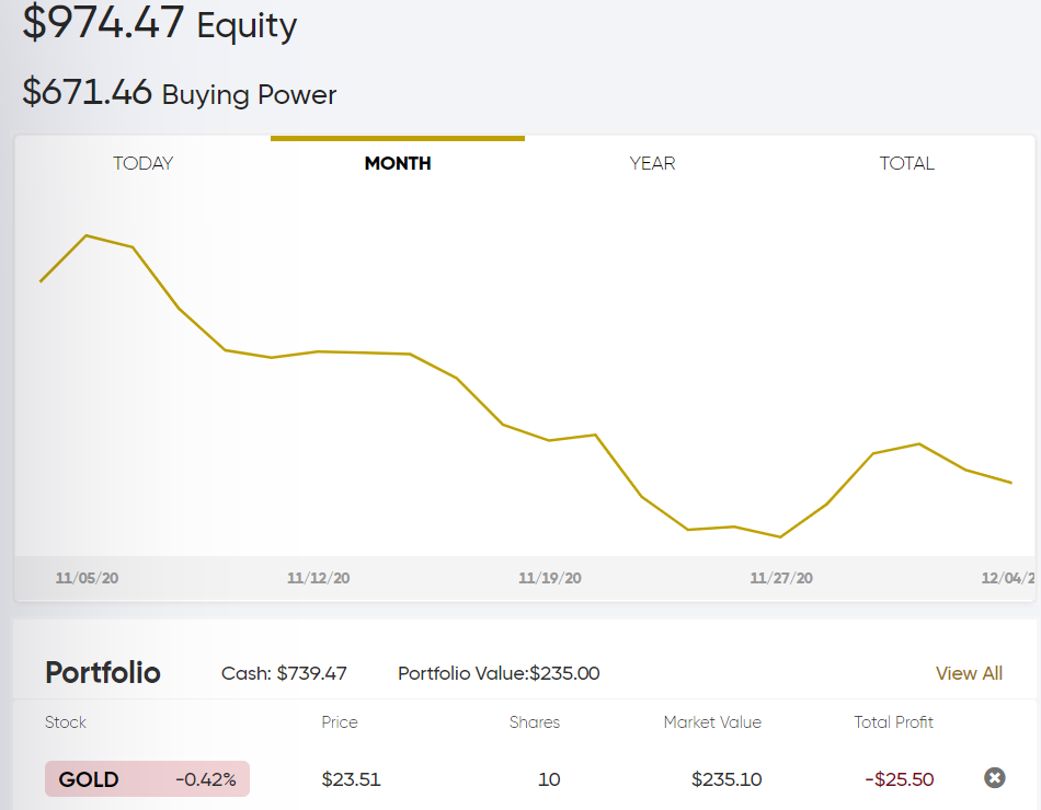 Buy the dip stats