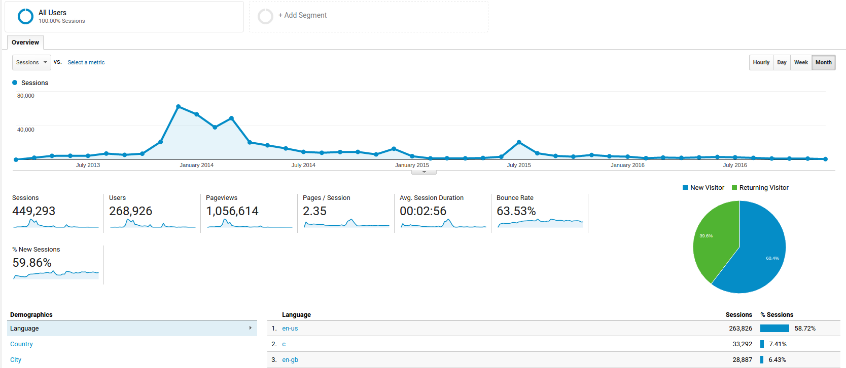 trollboxarchive traffic stats