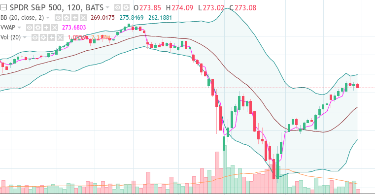 SPY correction of feb 2018